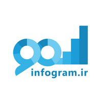 کد تخفیف گردونه شانس اینفوگرام به همراه تخفیف ویژه ۲۵ درصد